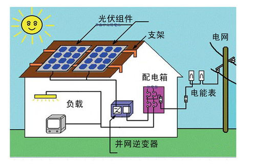 光伏发电知识科普 原理、管理与未来
