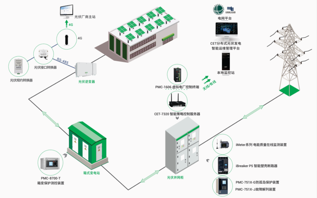 屋顶变身“发电站” CET中电技术助力中联重科厂区分布式光伏项目落地